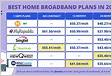 Best 2Gbps Fibre Broadband plans in Singapore